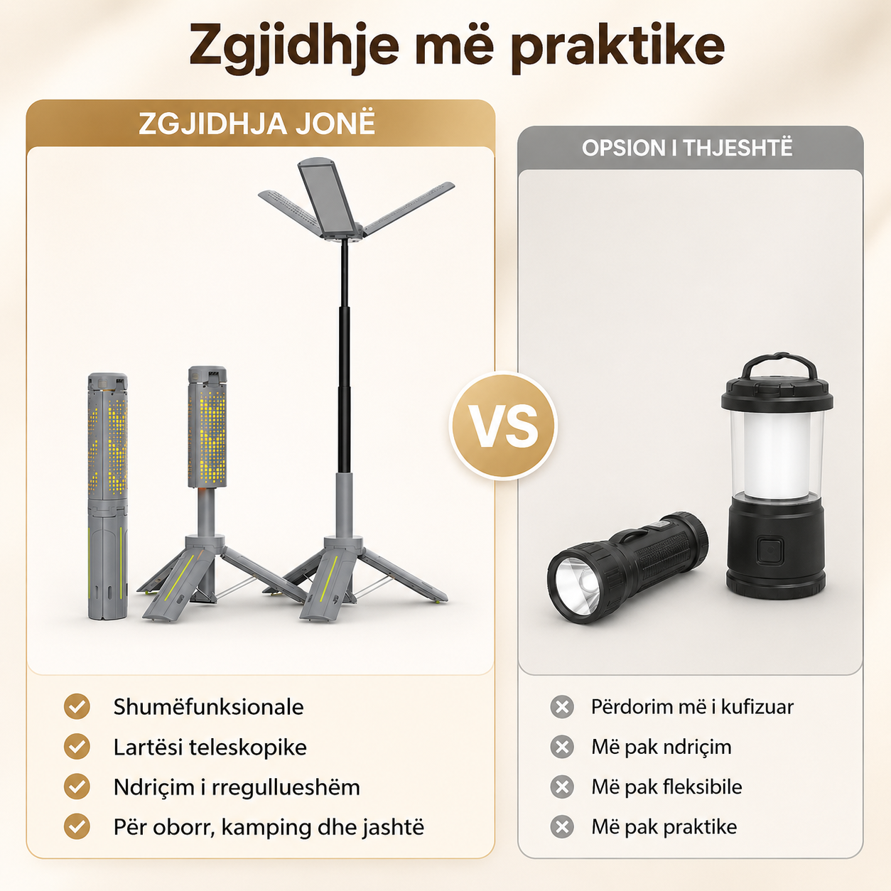 Llambë Praktike Multifunksionale